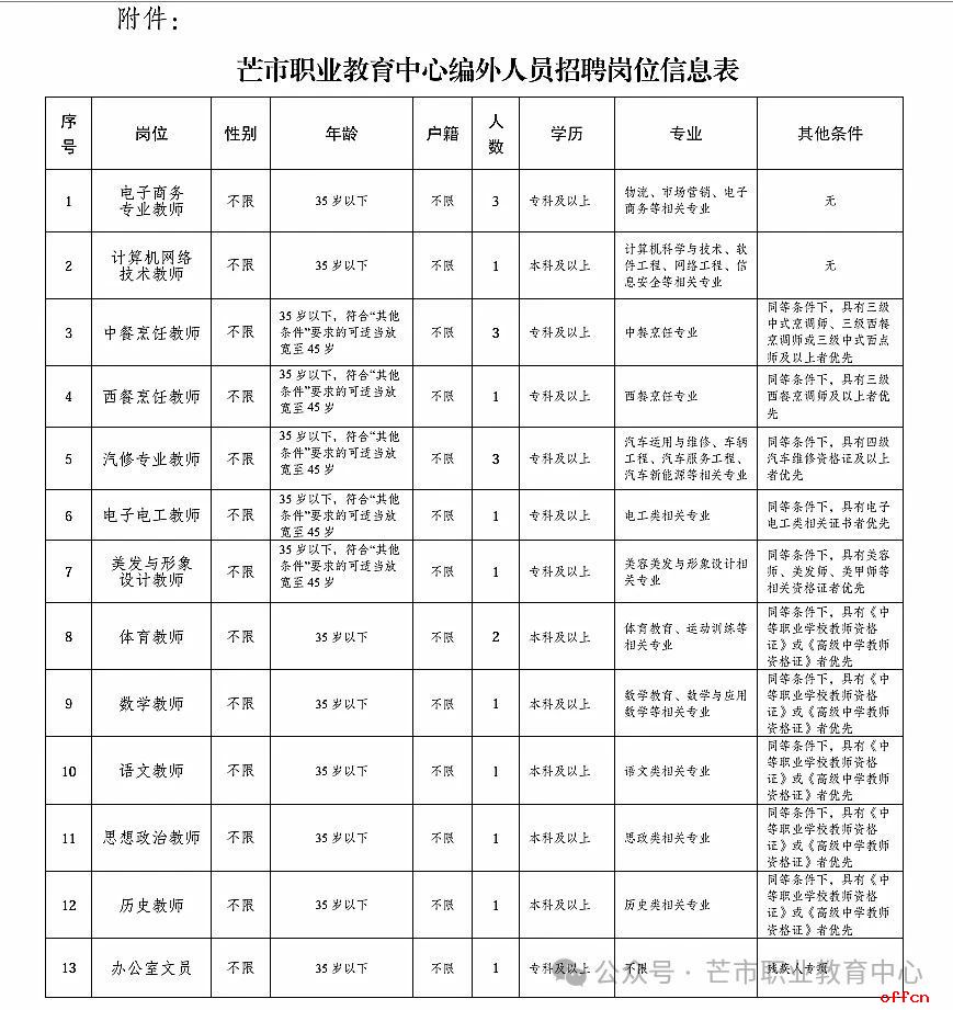 名单