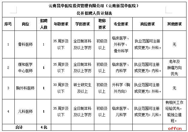 名单